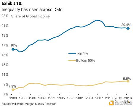 抗通胀三巨头：黄金、比特币、科技股