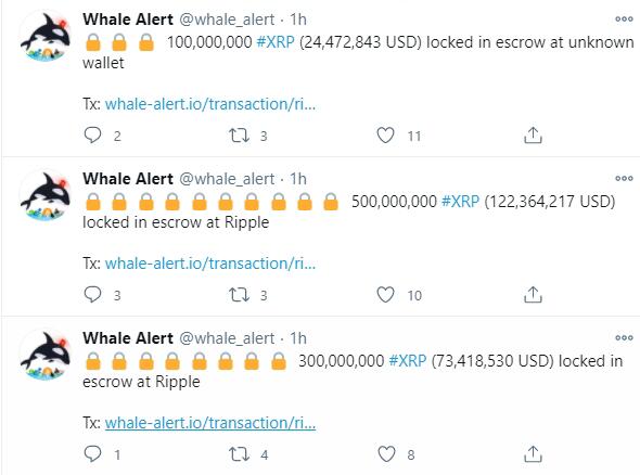 Ripple锁定9亿枚XRP价值约2.24亿美元