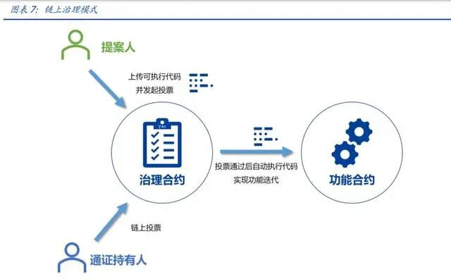 元宇宙行业专题报告：DAO，元宇宙世界的基石