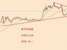 2020.10.1—比特币简评！
