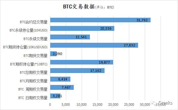 【Deribit期权市场播报】1208：短期下跌