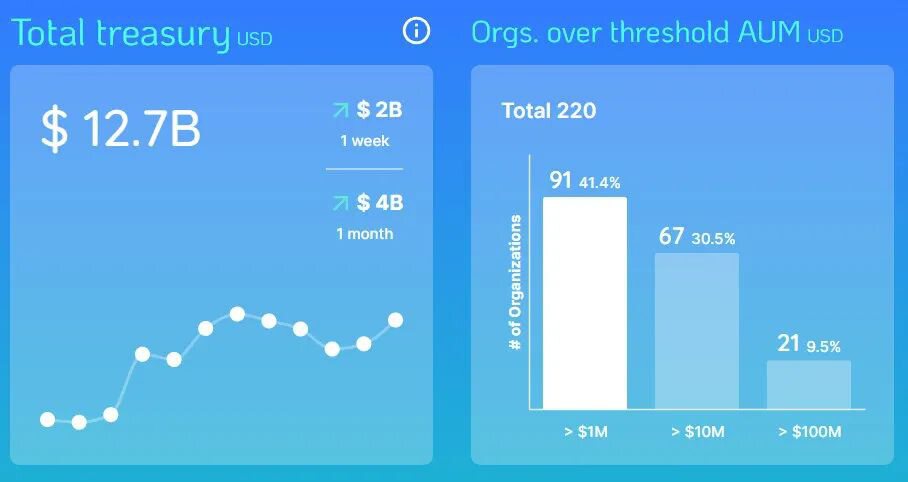 对DAO的恶意收购，我们能做些什么？