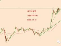 2020.12.20：比特币简评！