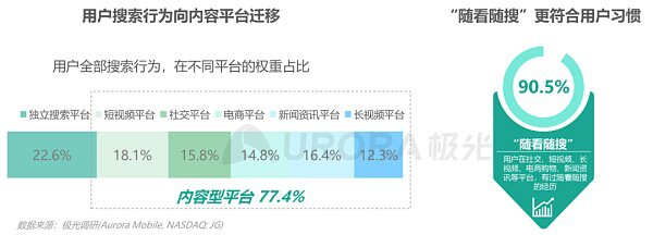 搜索引擎倒在Web3.0？