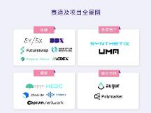 一文详述，2021年DeFi衍生品迎来生态爆发的寒武纪时代