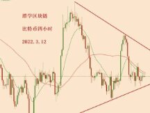 2022.3.12—比特币当前处于三角震荡，可能还需要几天调整！