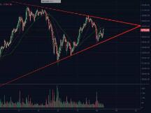 币姥爷：比特币并无大跌的基础