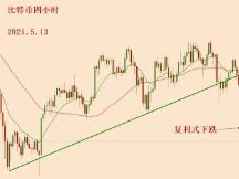 2021.5.13—比特币大跌，我们可以得到哪些经验？