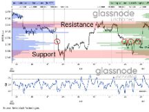高点买家投降？比特币跌破3.8万美元 彭博分析师看跌BTC