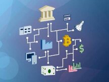 深度解析 DeFi 借贷协议的基本组成部分