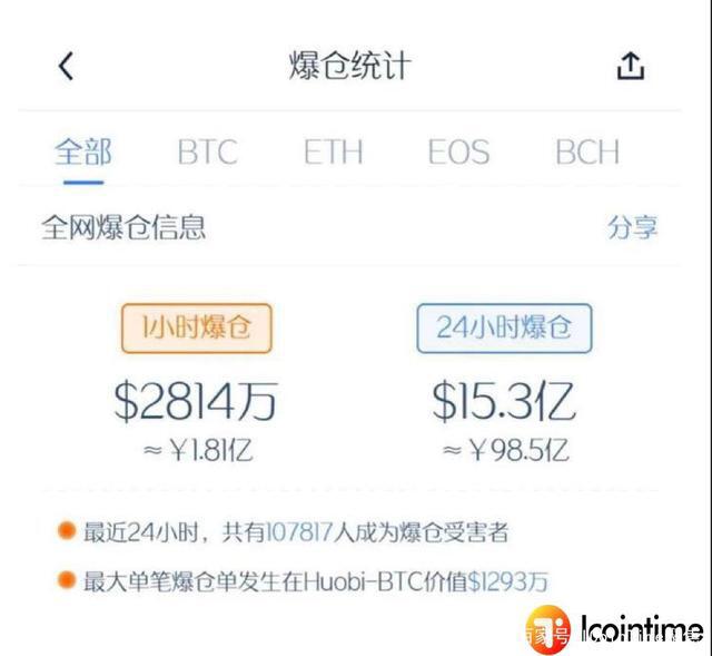 比特币18个交易日涨至3万多美元背后的秘密