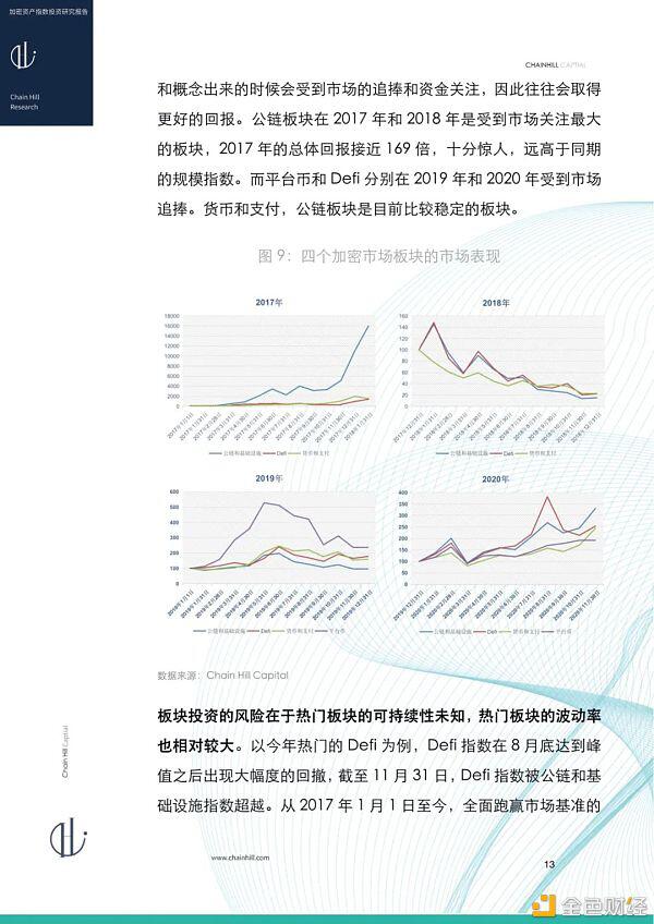 研报：加密货币指数投资报告