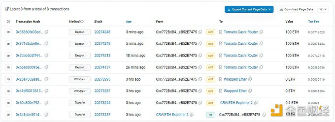 CurveFinance攻击者已向TornadoCash存入超400枚ETH