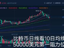 比特币今日谈：2021年3月1日