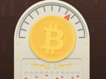 美联储加息25点，对比特币影响如此巨大？