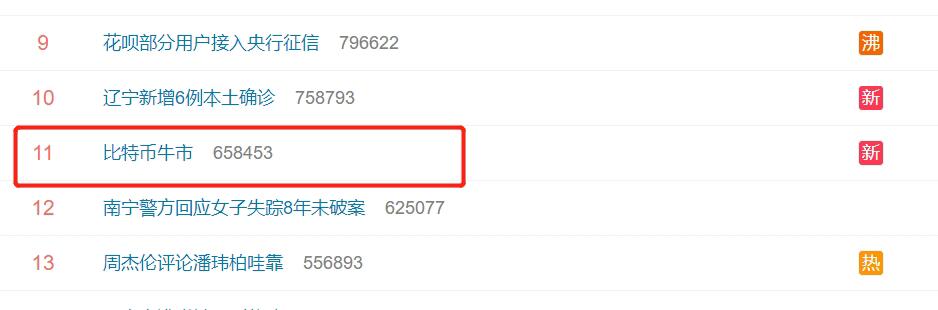 “比特币牛市”登上微博热搜榜排名11位
