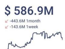 Automata: 跨链应用聚合器+ 高性能隐私中间件