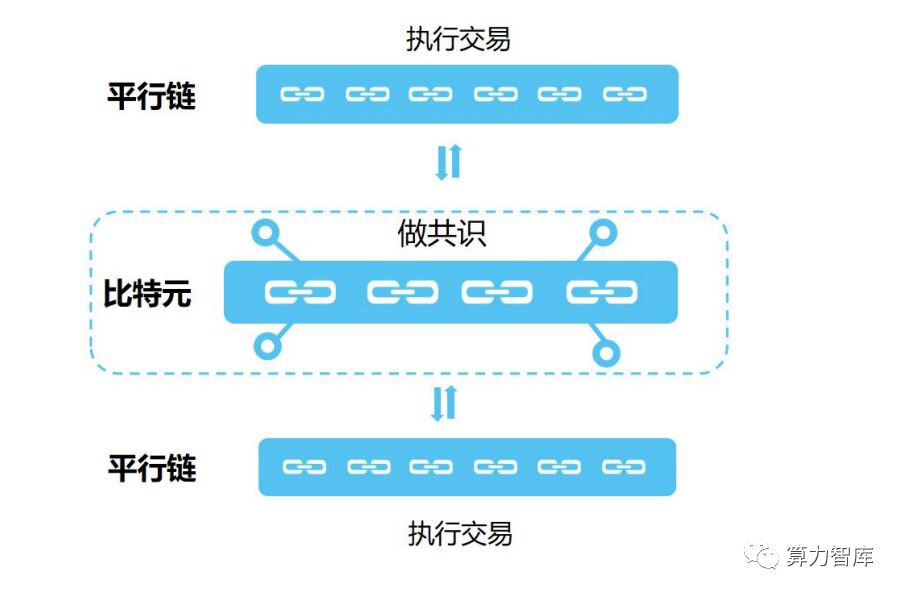 专访比特元李斌：跨链将解决公链之间价值无法流通的痛点