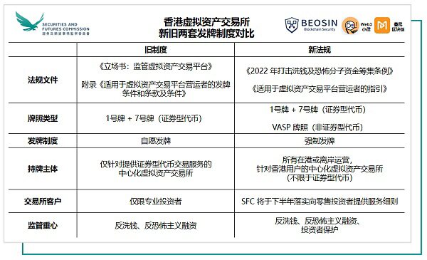 深入解读香港虚拟资产 VASP 发牌制度 （2023年6月1日）