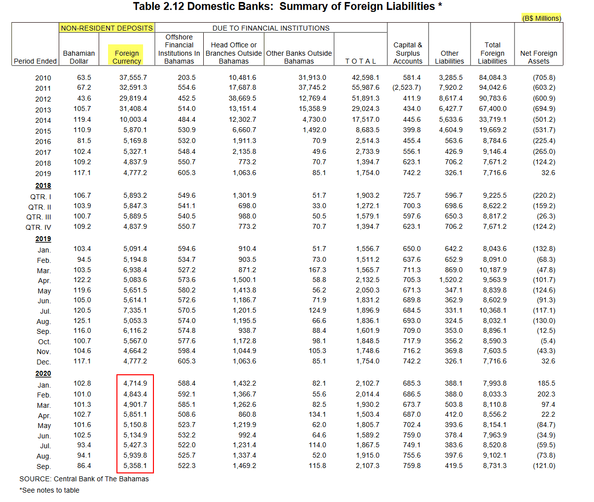 Tether瞒天计：如何成为大而不倒的加密央行