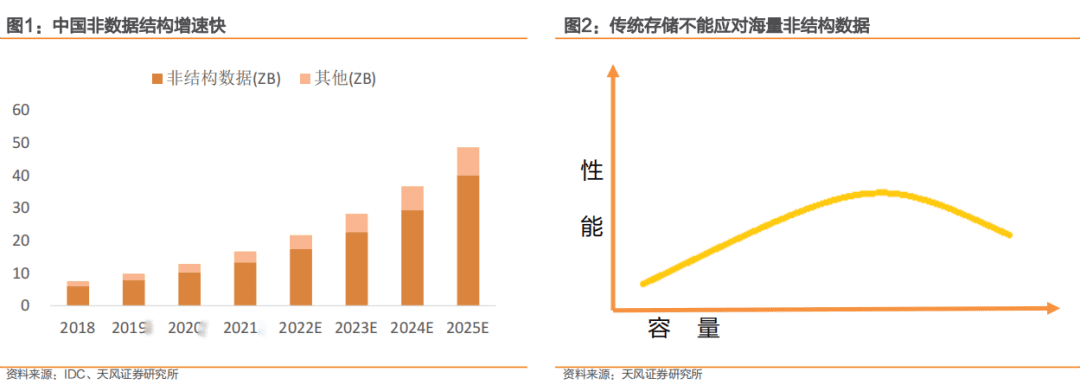 Web3.0：下一代互联网方向