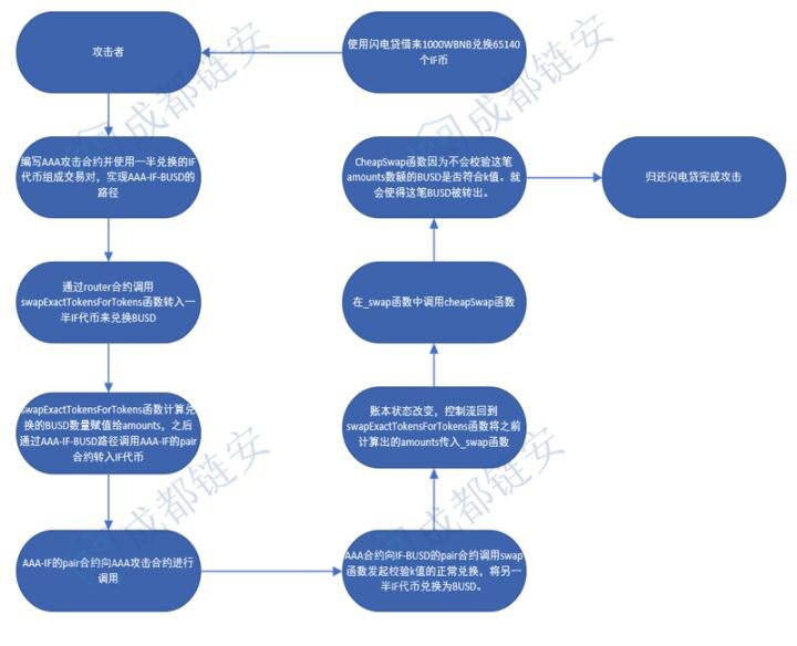 DeFi浪潮下的“狠角色”DEX，够安全吗？