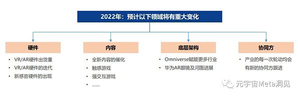 北京大学2022年元宇宙全球年度报告