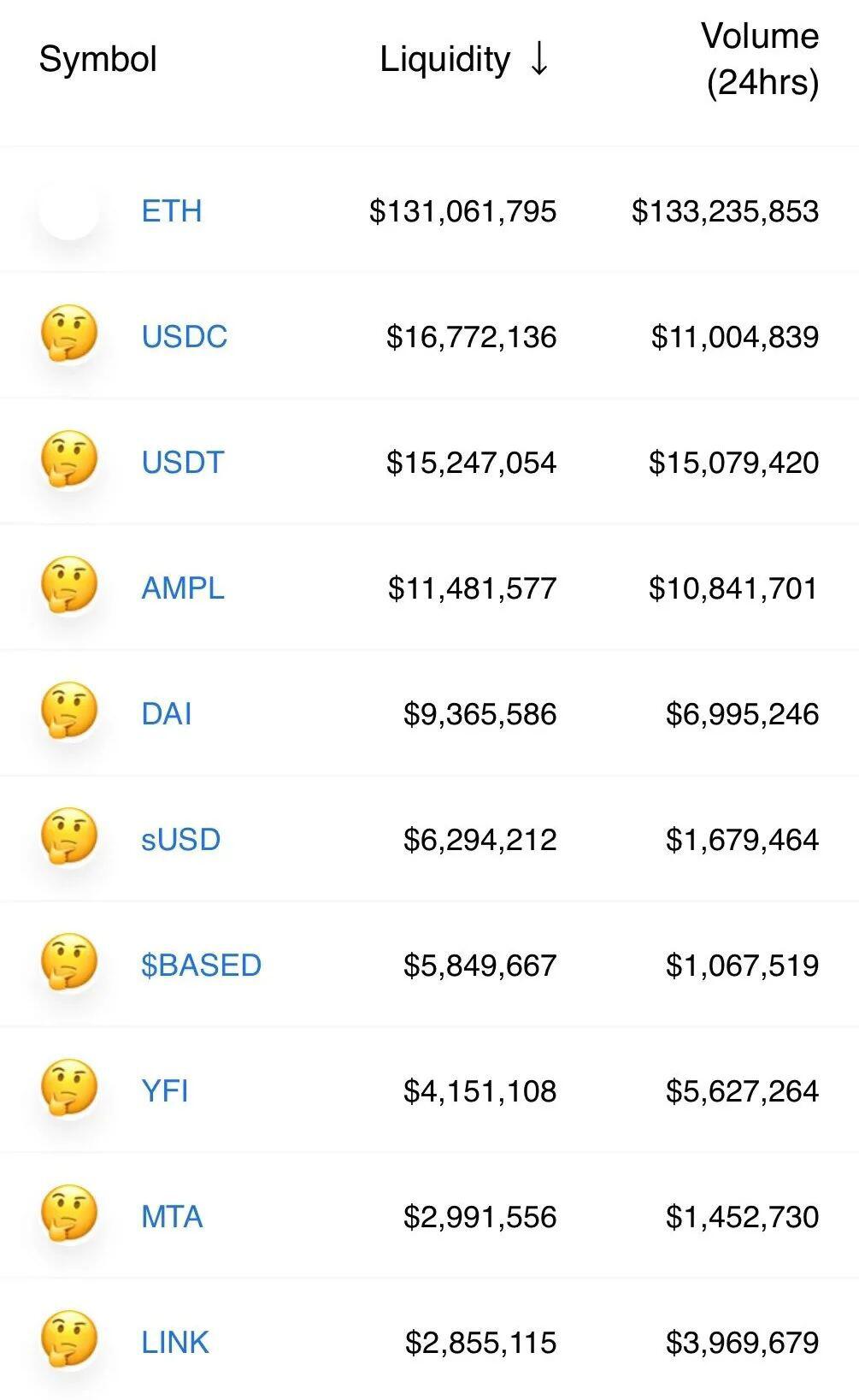 Uniswap目前最当红的DeFi项目是什么？