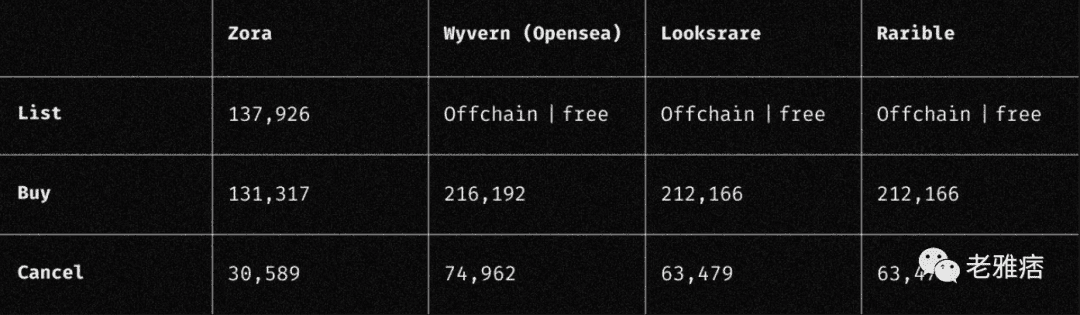 NFT交易市场Zora，Web3时代中最经典的范式转变代表