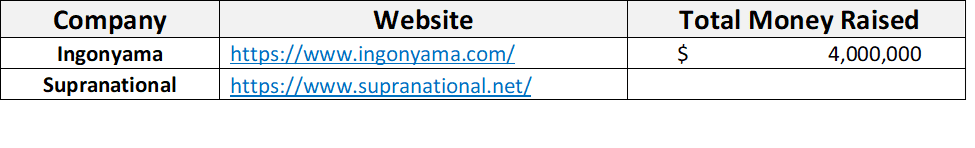 Web3零知识证明市场地图