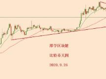 2020.9.26—比特币行情简评！