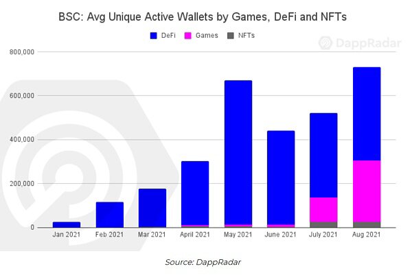 数据背后：从 GameFi 的流量来源看用户的行为趋势