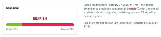 Solana（SOL） 在 2023 年是一项不错的投资吗？