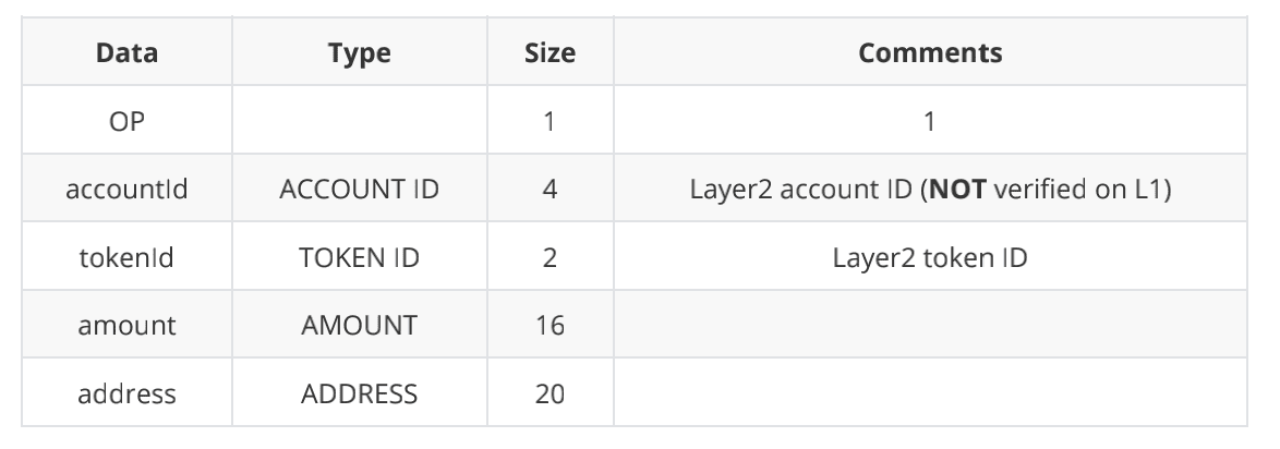 ZKSwap V2版本预计将于6月份上线 支持Layer 2自主无限上币