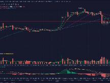 行情继续反弹，静待靴子落地