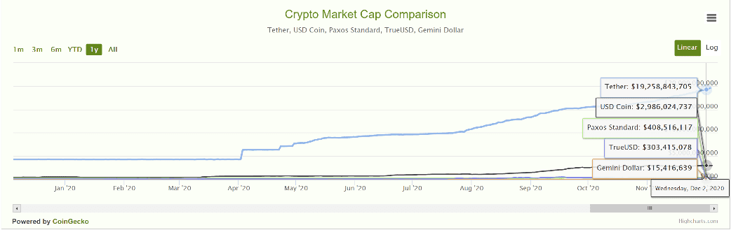 谷燕西：区块链和加密数字货币提供了开展银行业务的新方式