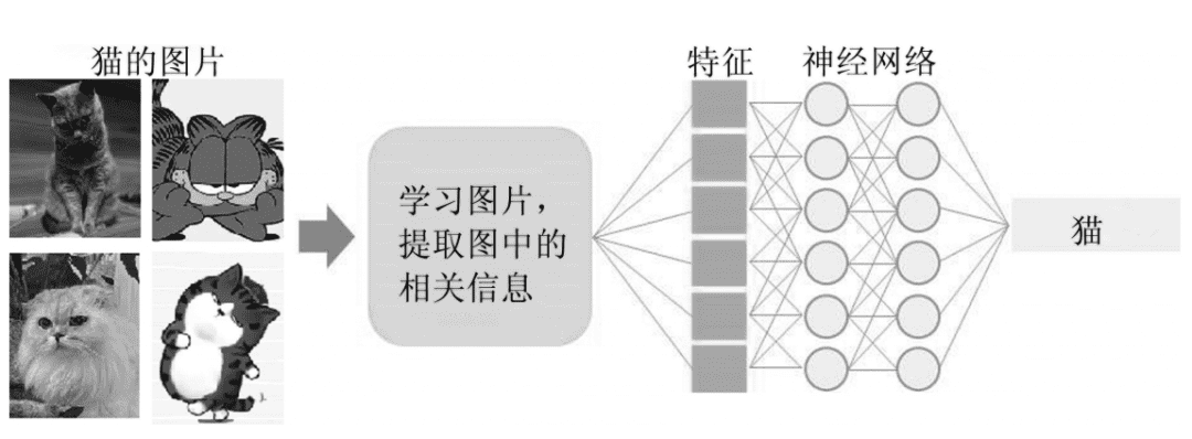 8大技术：认识元宇宙技术的框架研究