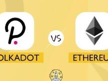 数据显示ETH价格变动跟随DOT