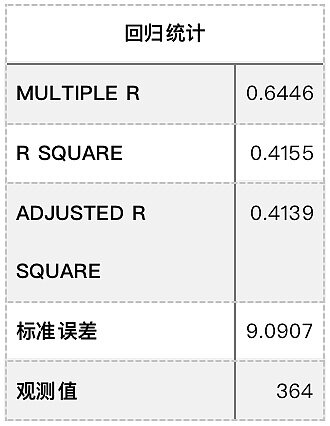 Uniswap价格与收入的关联性研究