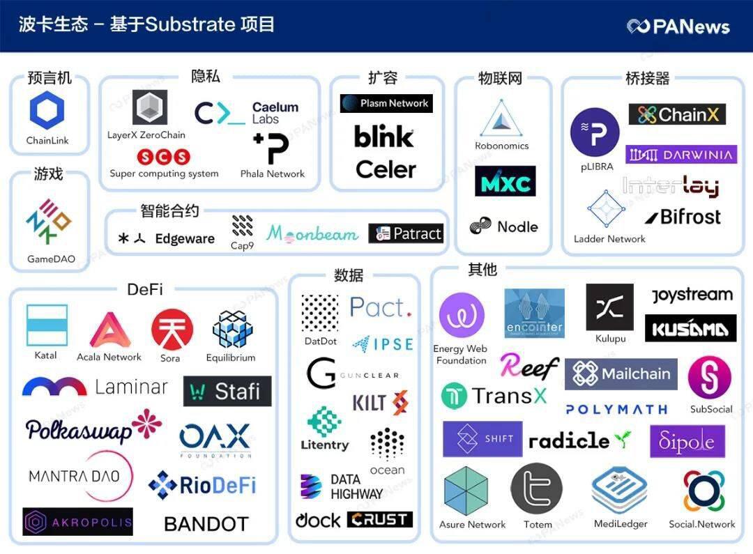 带你了解波卡叫板公链之王的勇气来自哪里