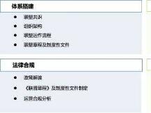 产业区块链中联盟治理如何快速达成共识
