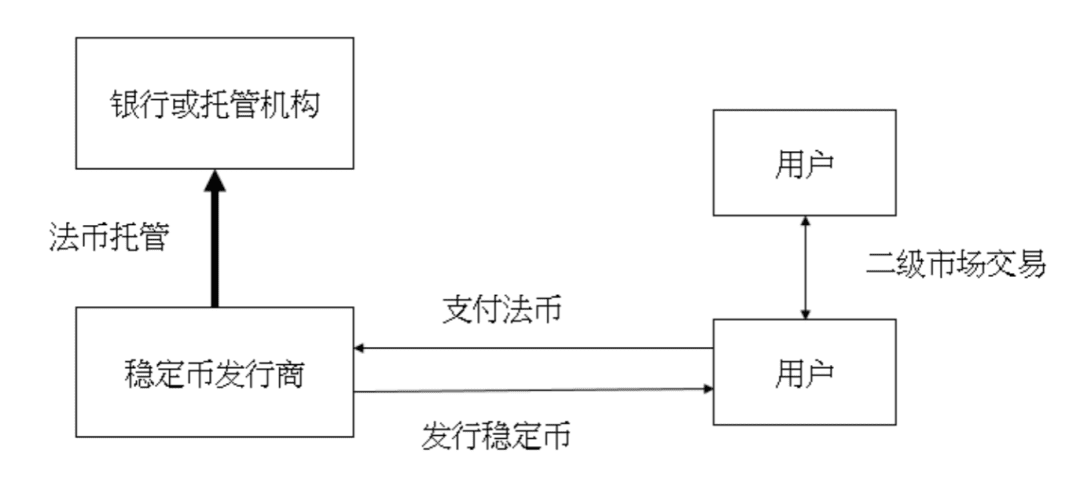 一文说透稳定币的类型、规模与趋势