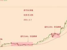 比特币今天暴跌，如何看待呢？