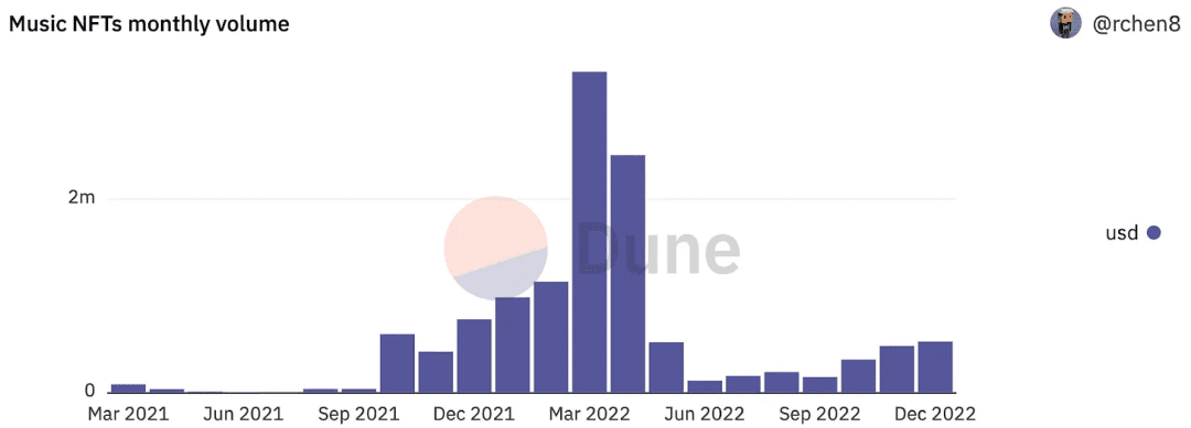 1confirmation 合伙人：2023 年 3 个或被低估的 Web3 产品趋势预测