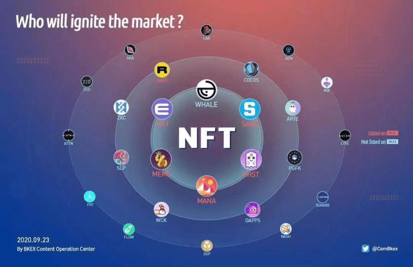 泡沫破裂，NFT能为实体经济带来什么？