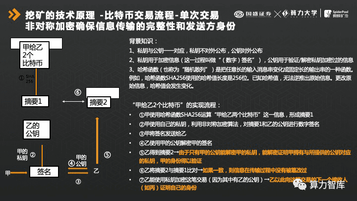 解析挖矿产业链，如何逆周期掘金？