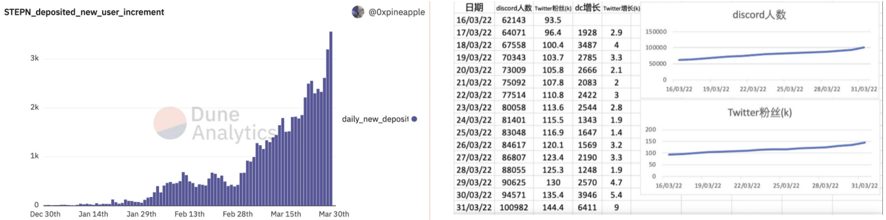 GameFi赛道五大热门链游分析：谁会是下一个 Axie？