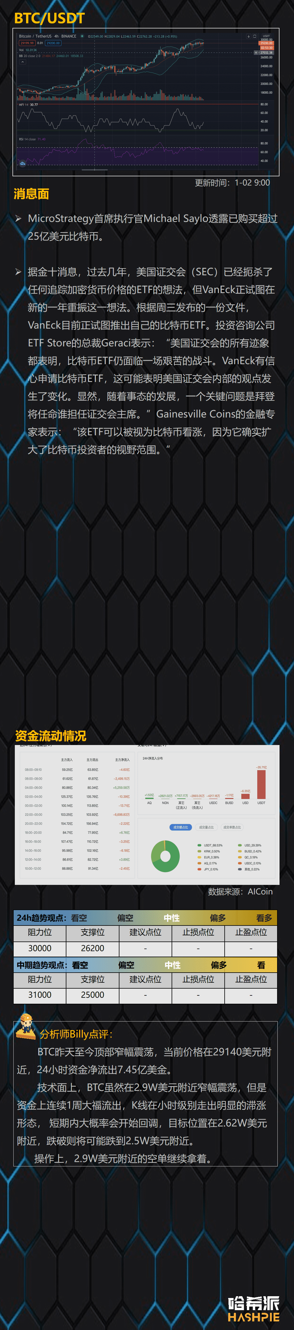 大盘顶部滞涨，走势偏空