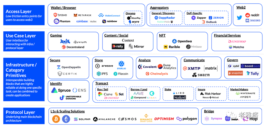 dmg Ventures 投资人：我的 Web3 投资逻辑必须符合这几条