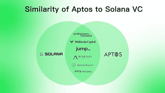 Aptos是资本推动的又一个Solana吗？